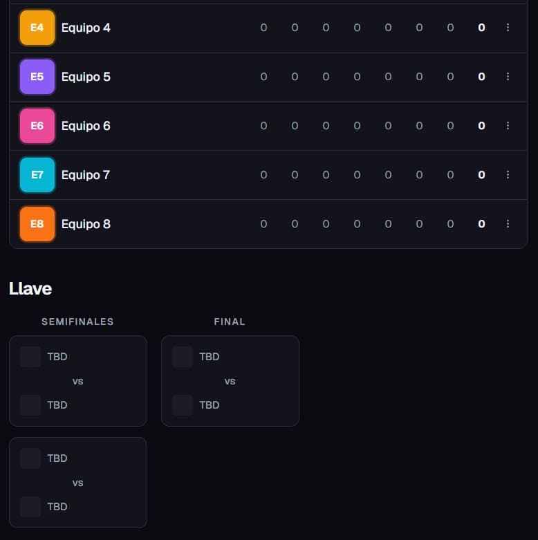 Formato Grupos más Llaves: vista de llave