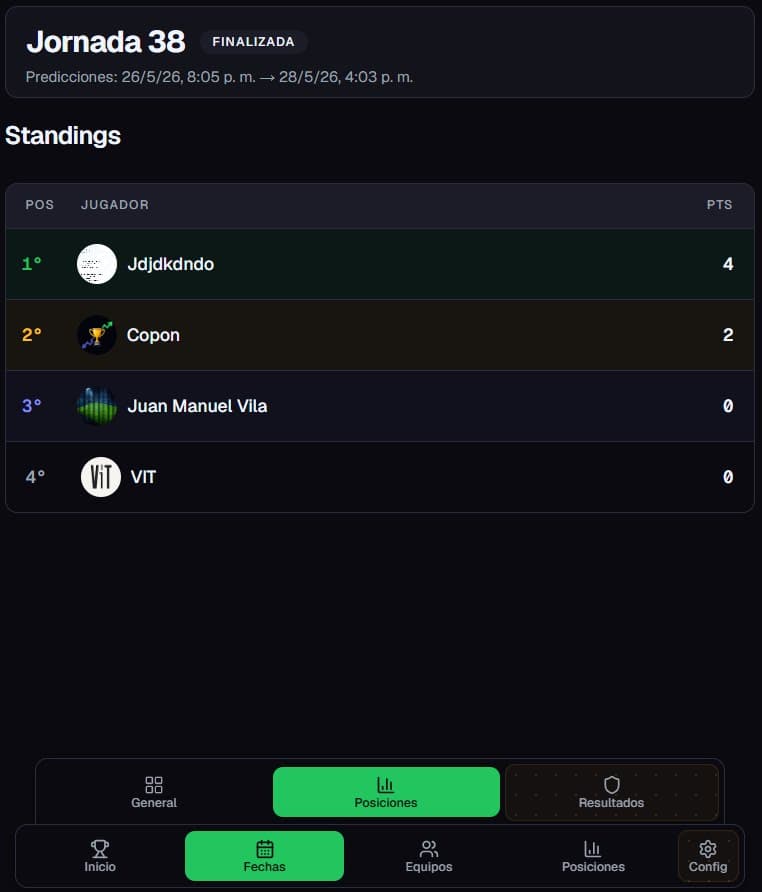Tabla del prode: quién va ganando el pozo