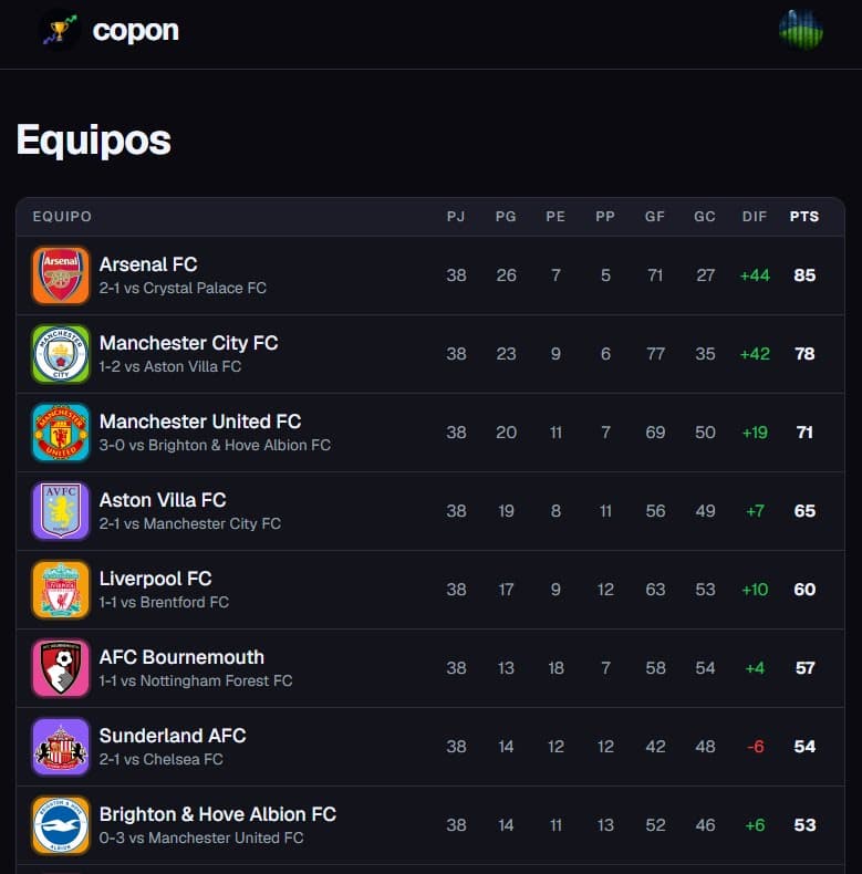 Formato Liga: tabla de posiciones